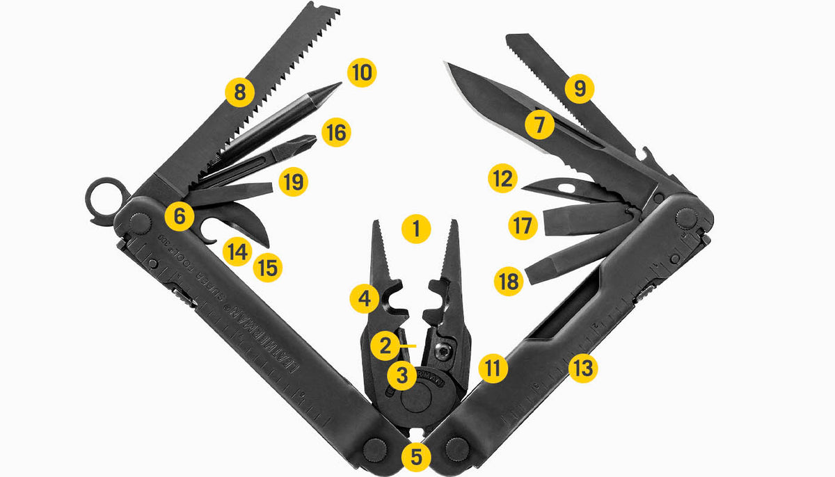 Translation missing: en.Tools Included Diagram