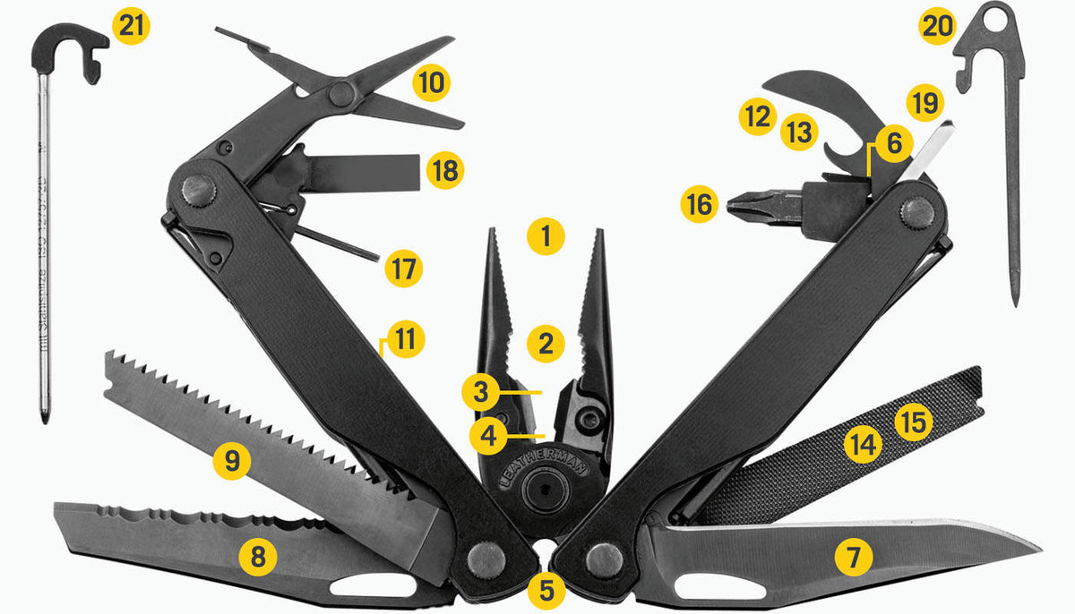 Translation missing: en.Tools Included Diagram