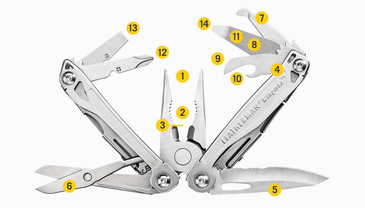 Translation missing: en.Tools Included Diagram