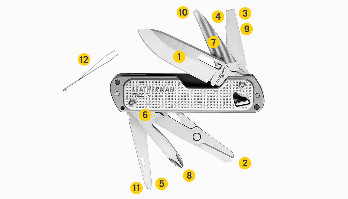 Translation missing: en.Tools Included Diagram
