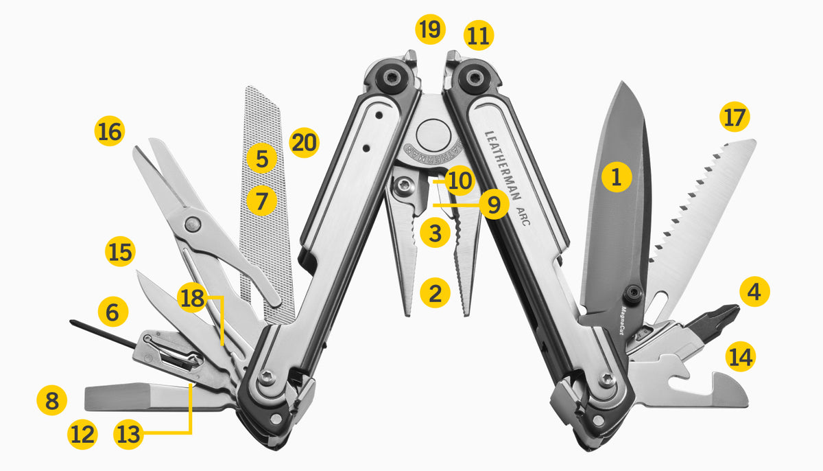 Translation missing: en.Tools Included Diagram