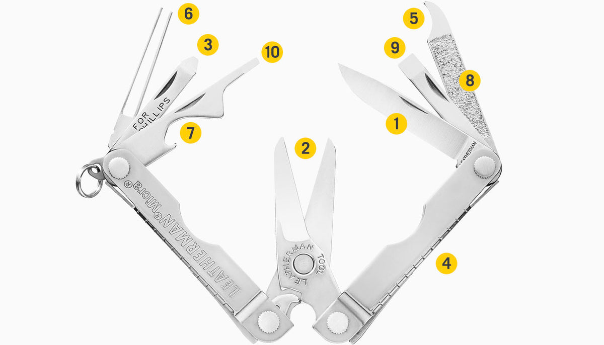 Translation missing: en.Tools Included Diagram