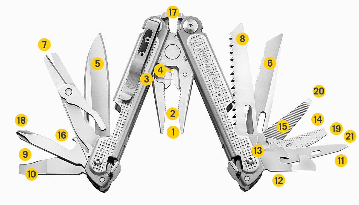Translation missing: en.Tools Included Diagram