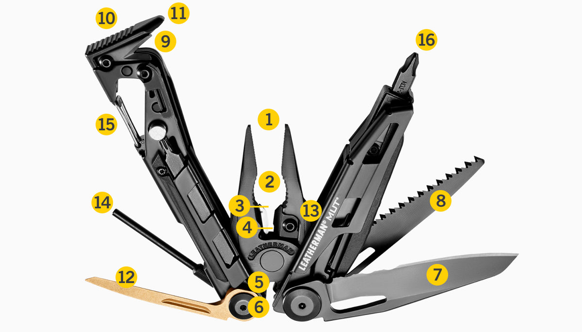Translation missing: en.Tools Included Diagram