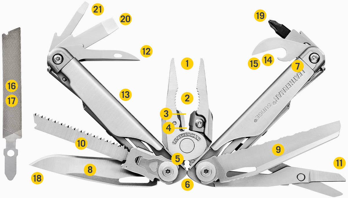 Translation missing: en.Tools Included Diagram
