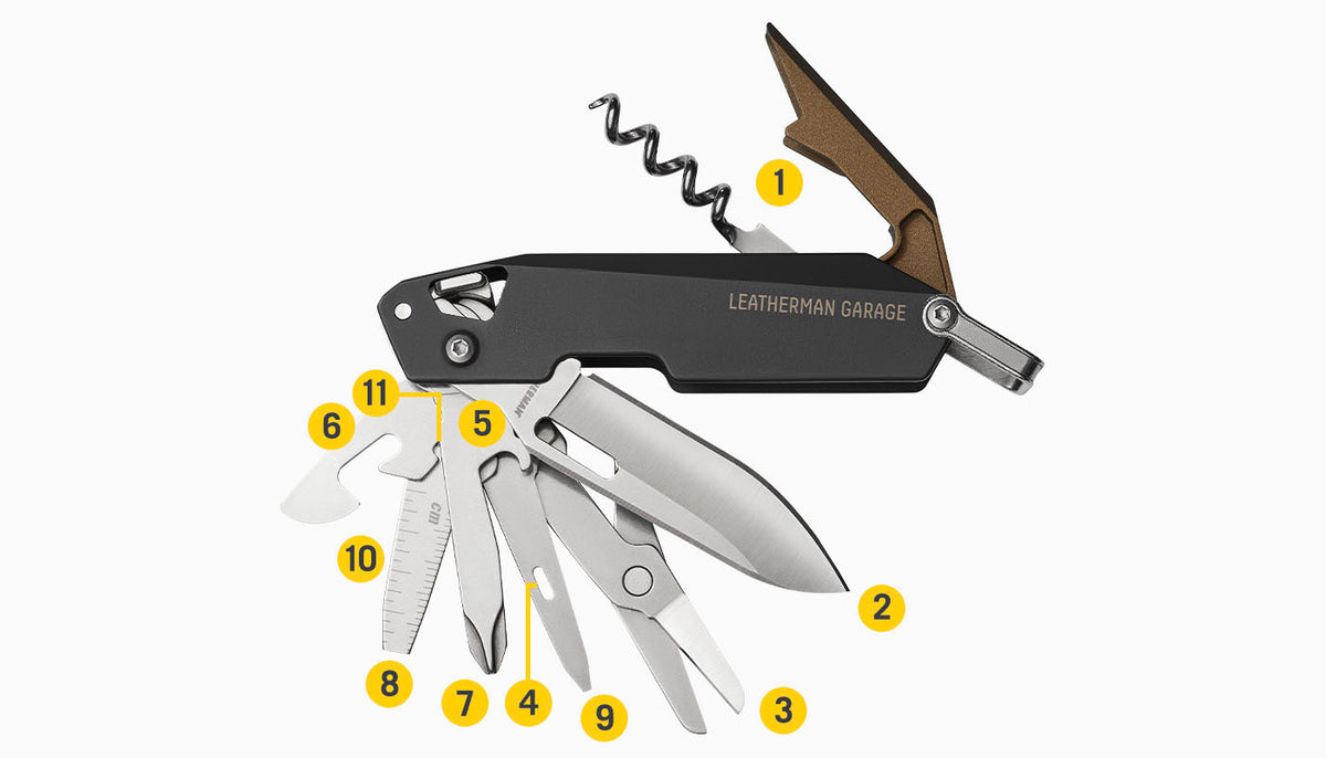 Translation missing: en.Tools Included Diagram