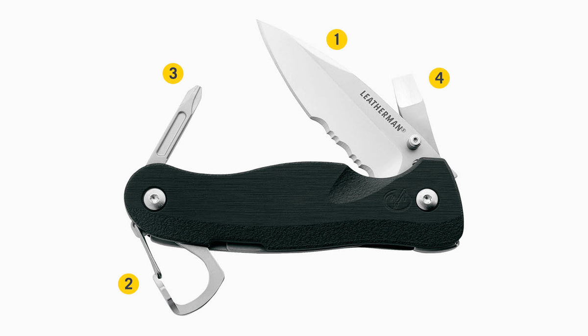 Translation missing: en.Tools Included Diagram
